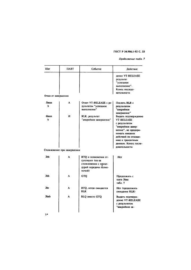 ГОСТ Р 34.986.1-92