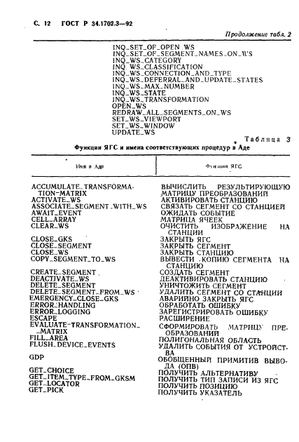 ГОСТ Р 34.1702.3-92