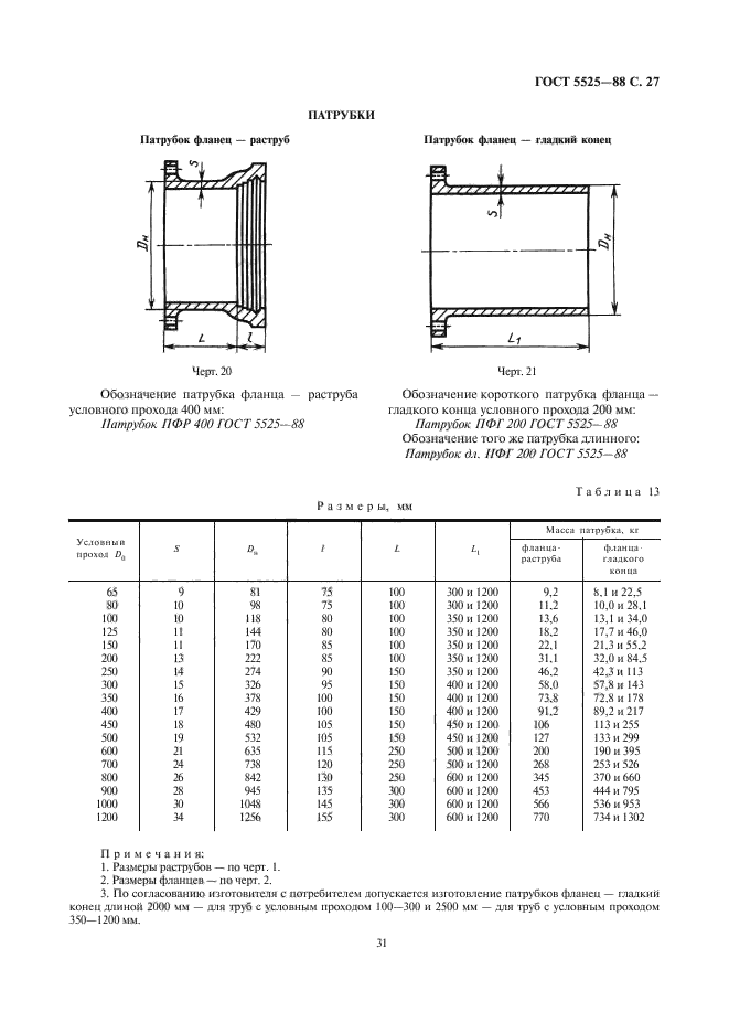 ГОСТ 5525-88