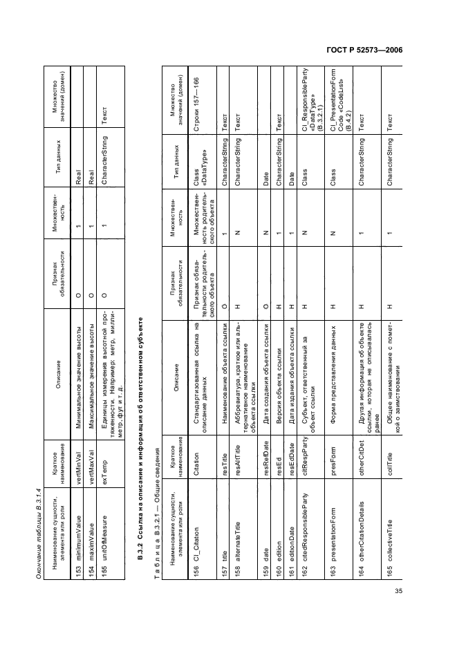 ГОСТ Р 52573-2006