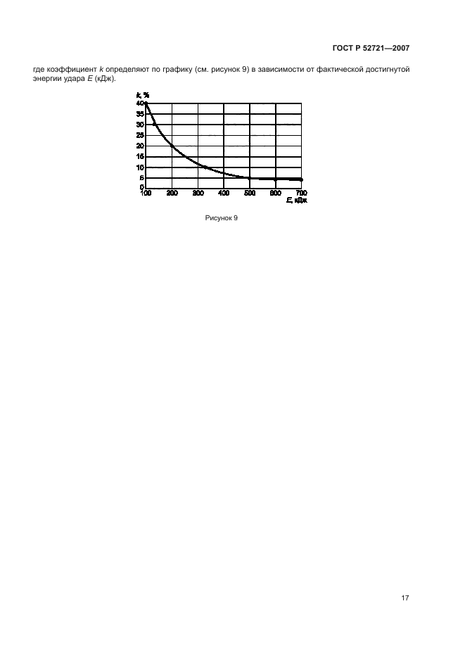 ГОСТ Р 52721-2007