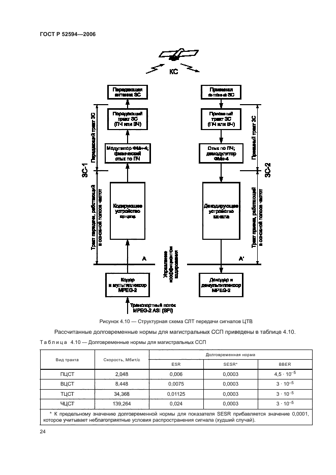 ГОСТ Р 52594-2006