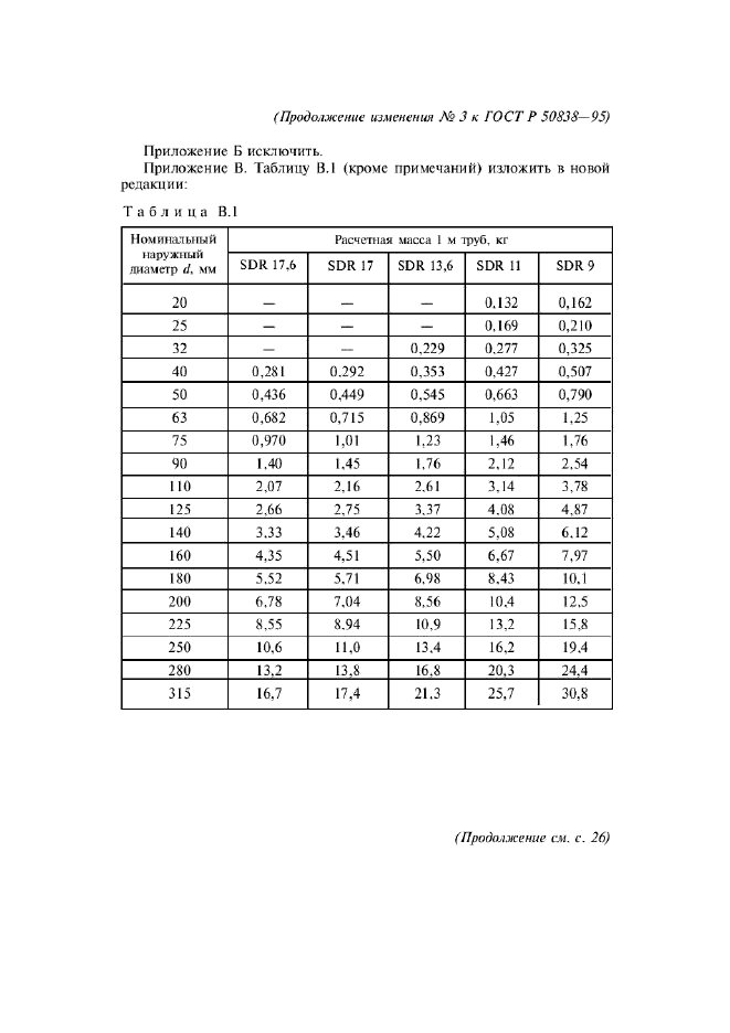Изменение №3 к ГОСТ Р 50838-95