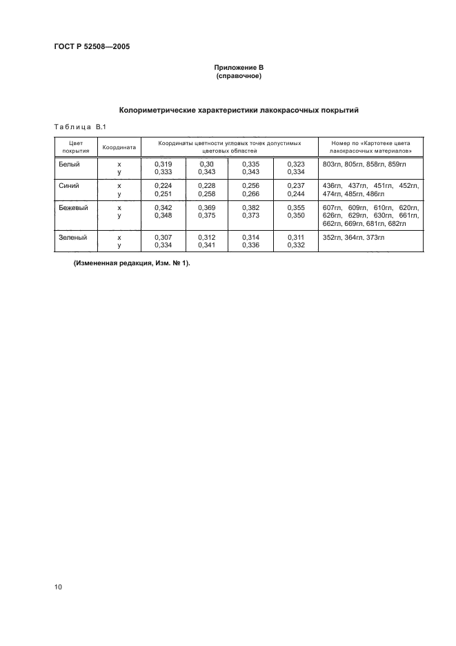 ГОСТ Р 52508-2005