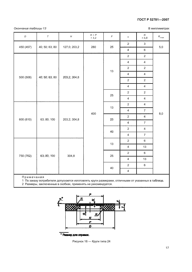 ГОСТ Р 52781-2007