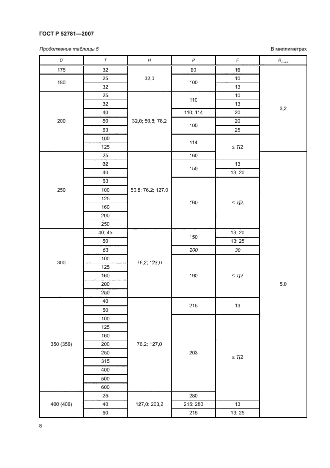 ГОСТ Р 52781-2007