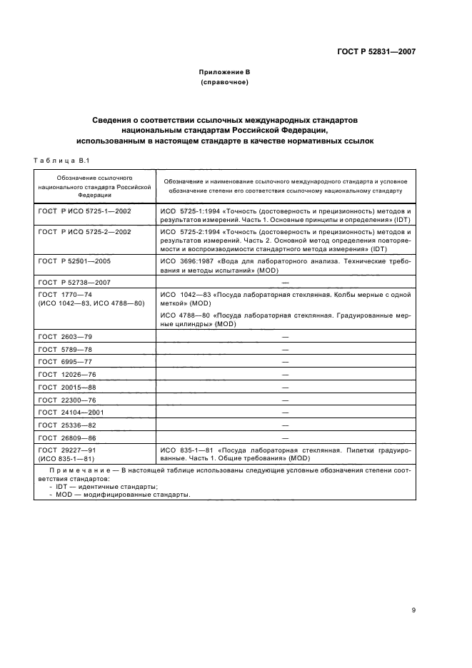 ГОСТ Р 52831-2007