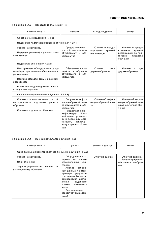 ГОСТ Р ИСО 10015-2007