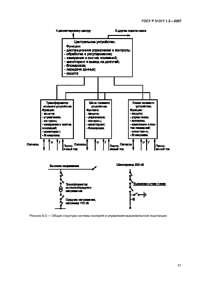 ГОСТ Р 51317.1.2-2007