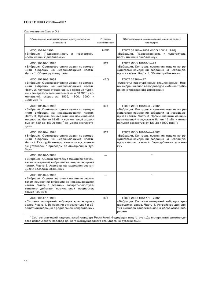 ГОСТ Р ИСО 20806-2007
