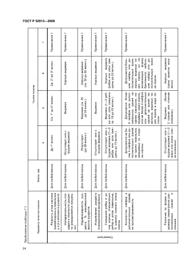ГОСТ Р 52913-2008