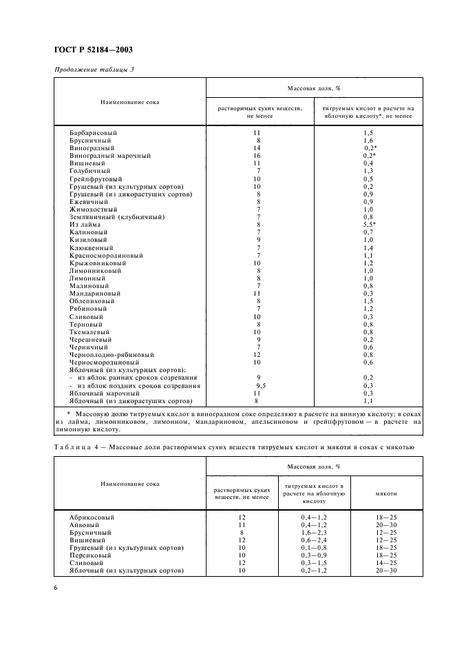 ГОСТ Р 52184-2003