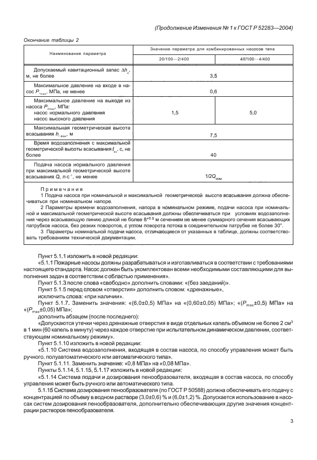 ГОСТ Р 52283-2004