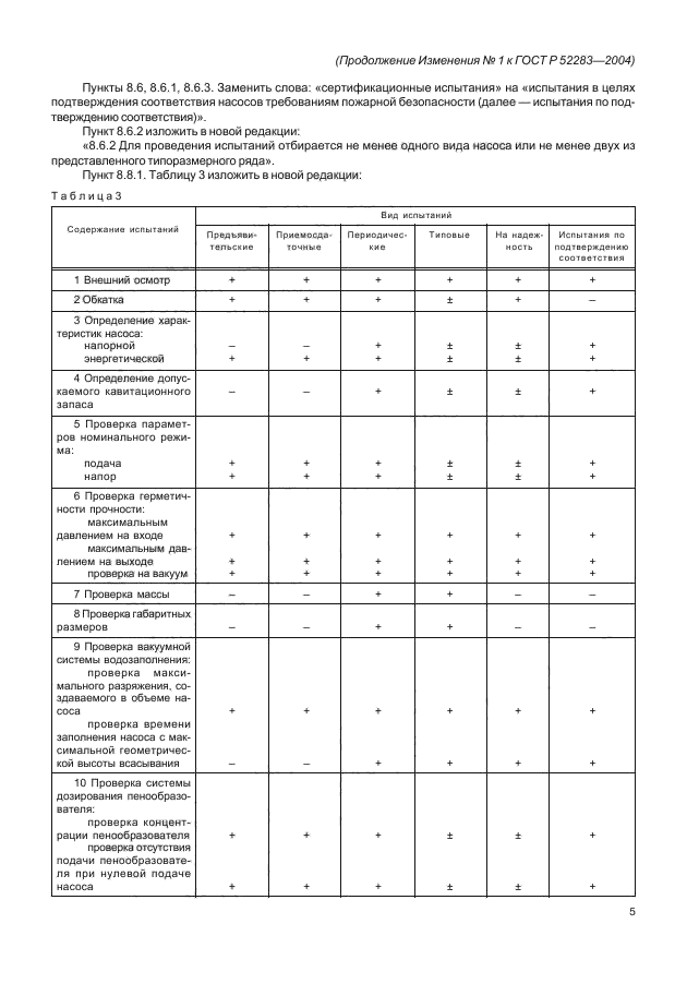 ГОСТ Р 52283-2004
