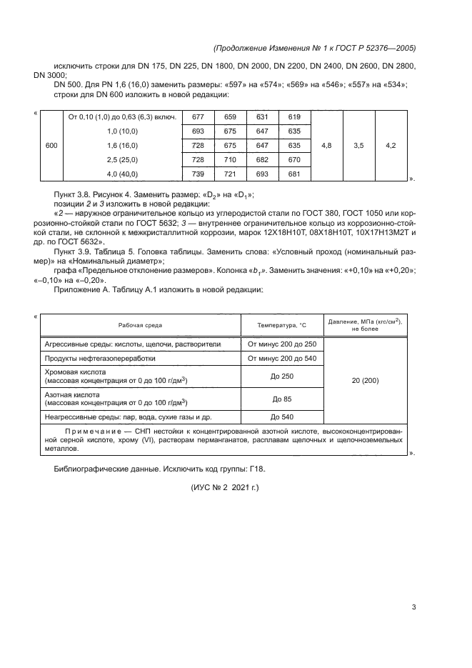 ГОСТ Р 52376-2005