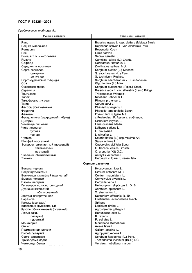 ГОСТ Р 52325-2005