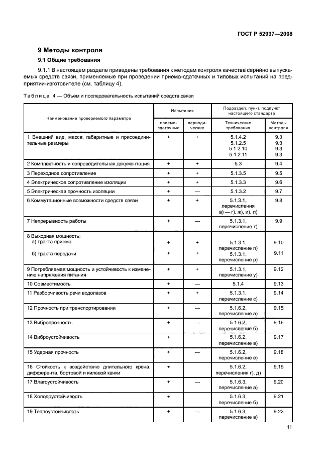 ГОСТ Р 52937-2008