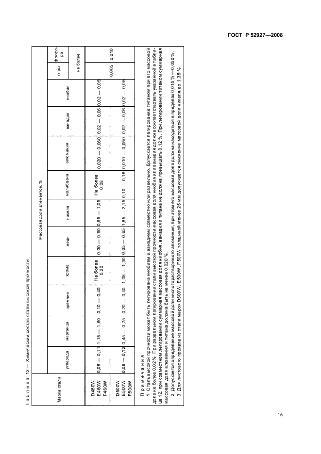 ГОСТ Р 52927-2008