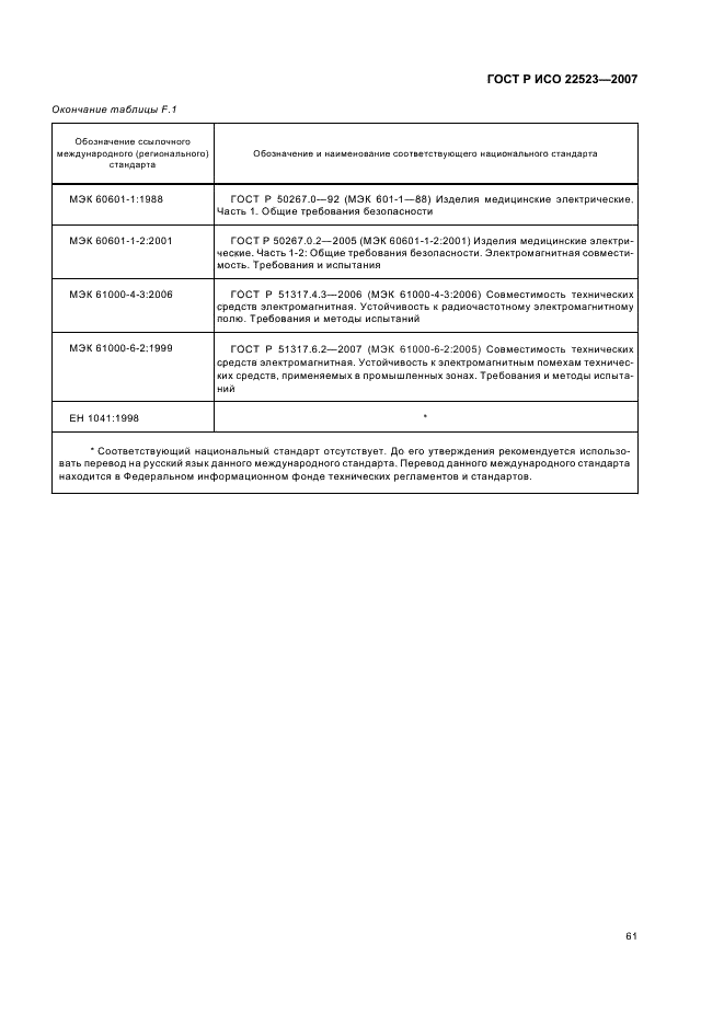 ГОСТ Р ИСО 22523-2007