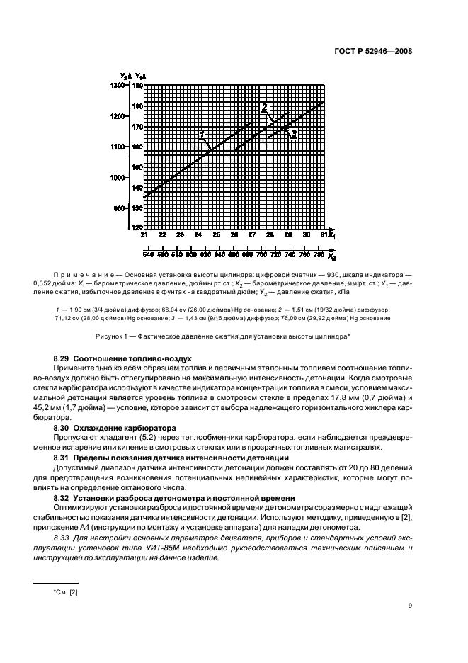 ГОСТ Р 52946-2008