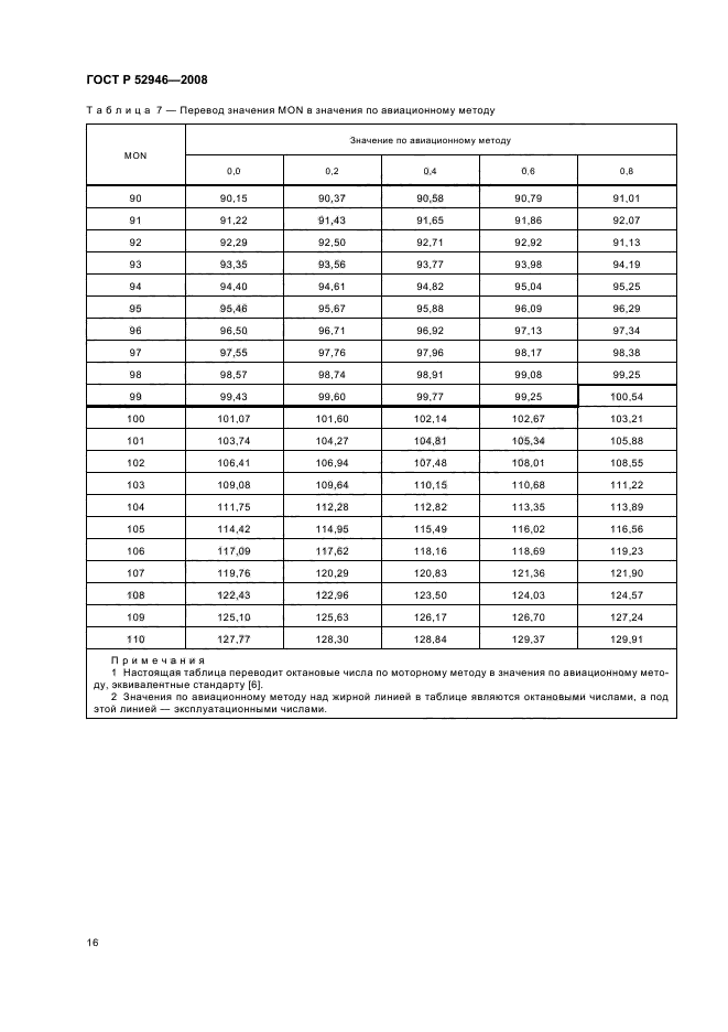 ГОСТ Р 52946-2008
