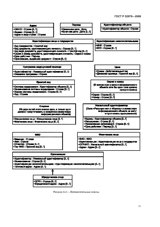 ГОСТ Р 52979-2008