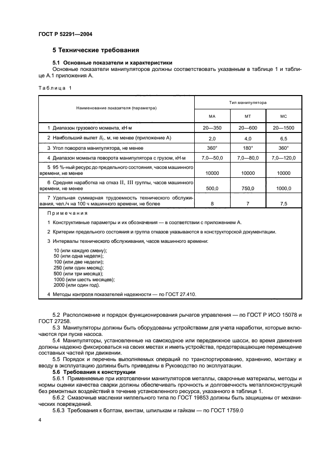 ГОСТ Р 52291-2004