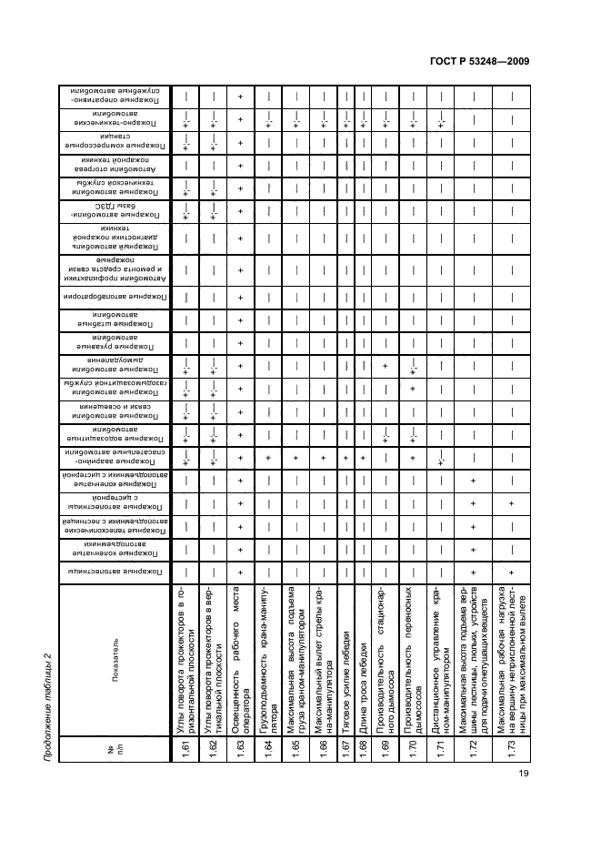 ГОСТ Р 53248-2009