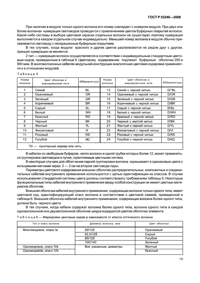 ГОСТ Р 53246-2008