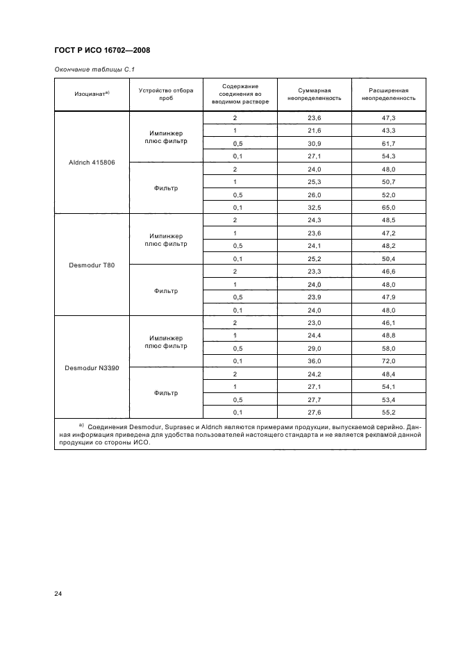 ГОСТ Р ИСО 16702-2008