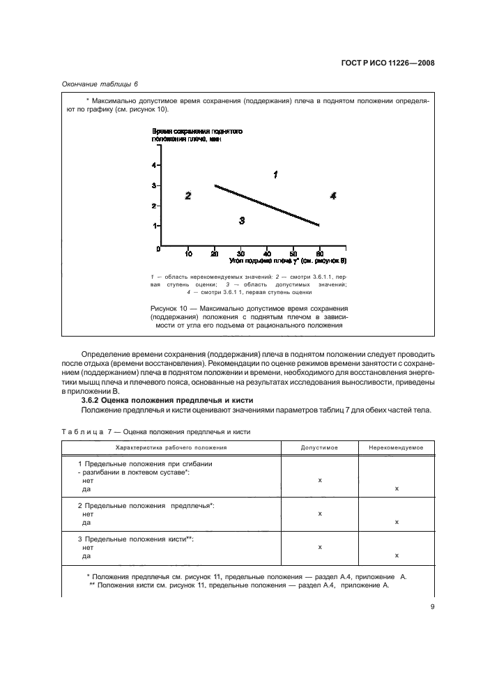 ГОСТ Р ИСО 11226-2008
