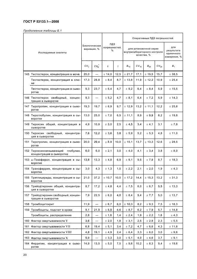 ГОСТ Р 53133.1-2008