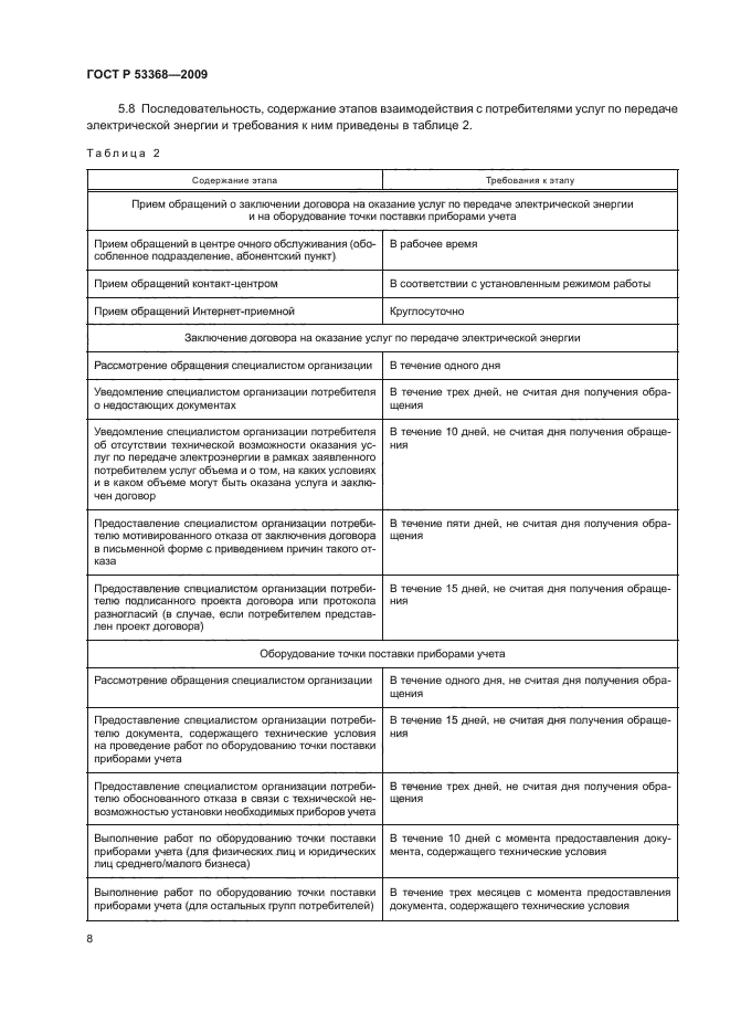 ГОСТ Р 53368-2009
