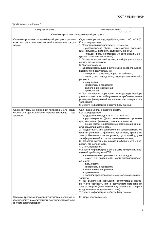 ГОСТ Р 53368-2009
