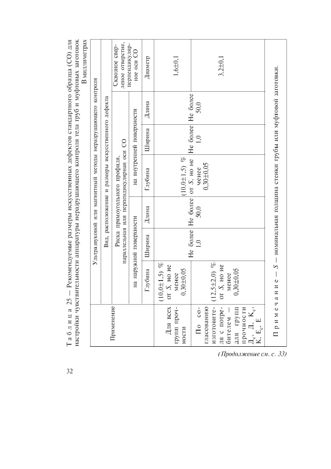 Изменение №1 к ГОСТ Р 52203-2004