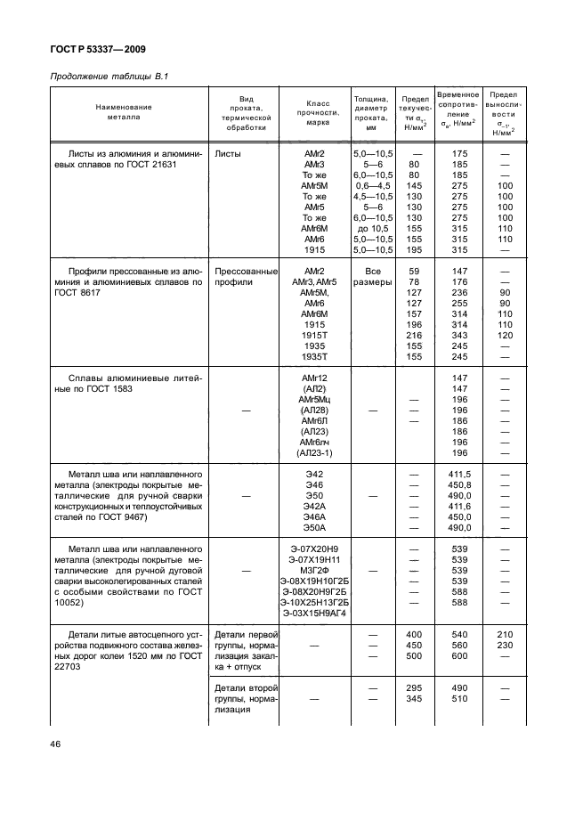 ГОСТ Р 53337-2009