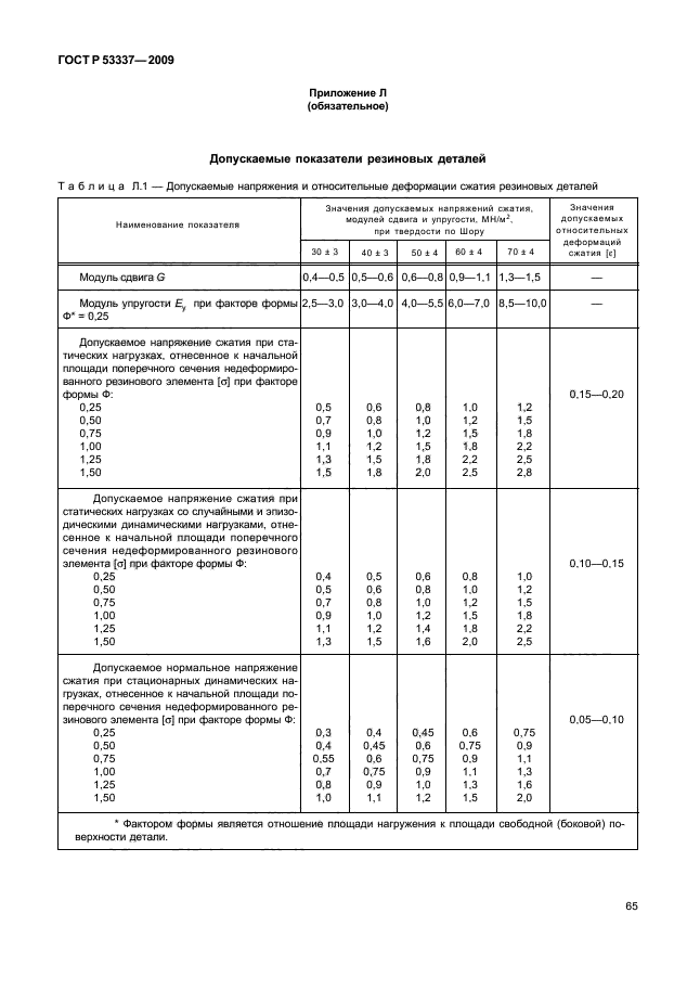 ГОСТ Р 53337-2009