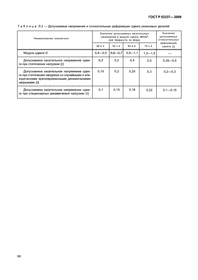 ГОСТ Р 53337-2009