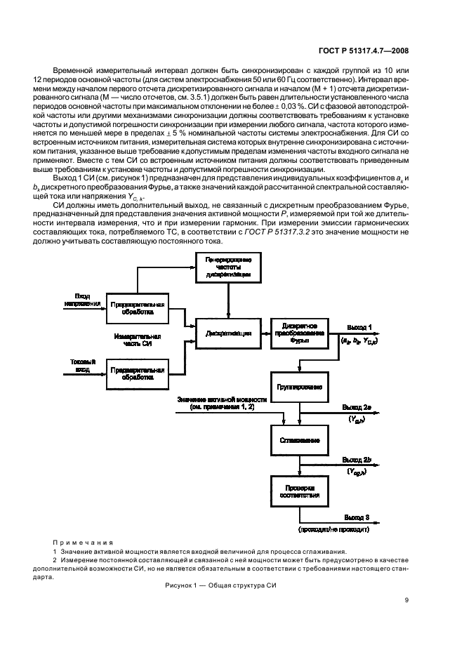 ГОСТ Р 51317.4.7-2008