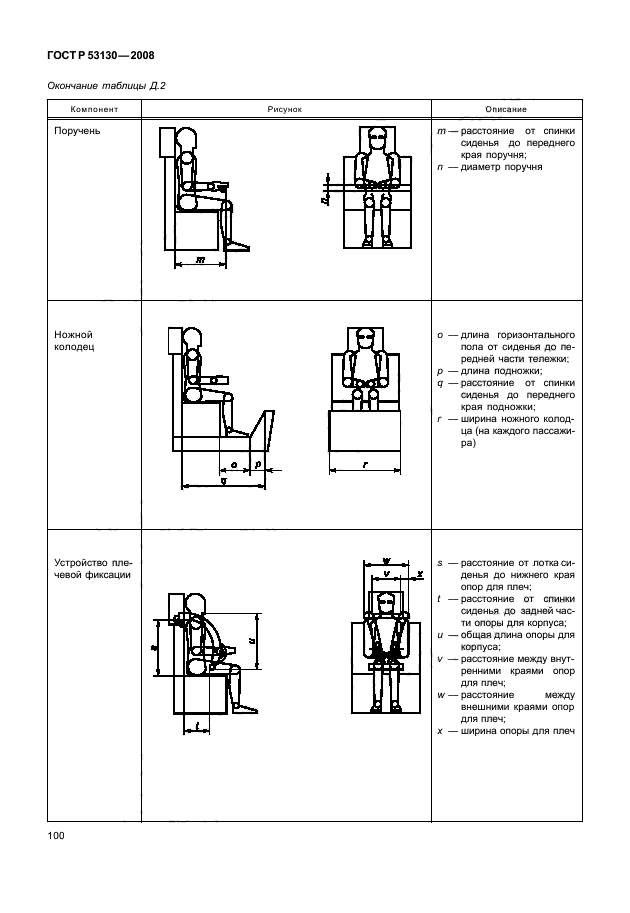 ГОСТ Р 53130-2008