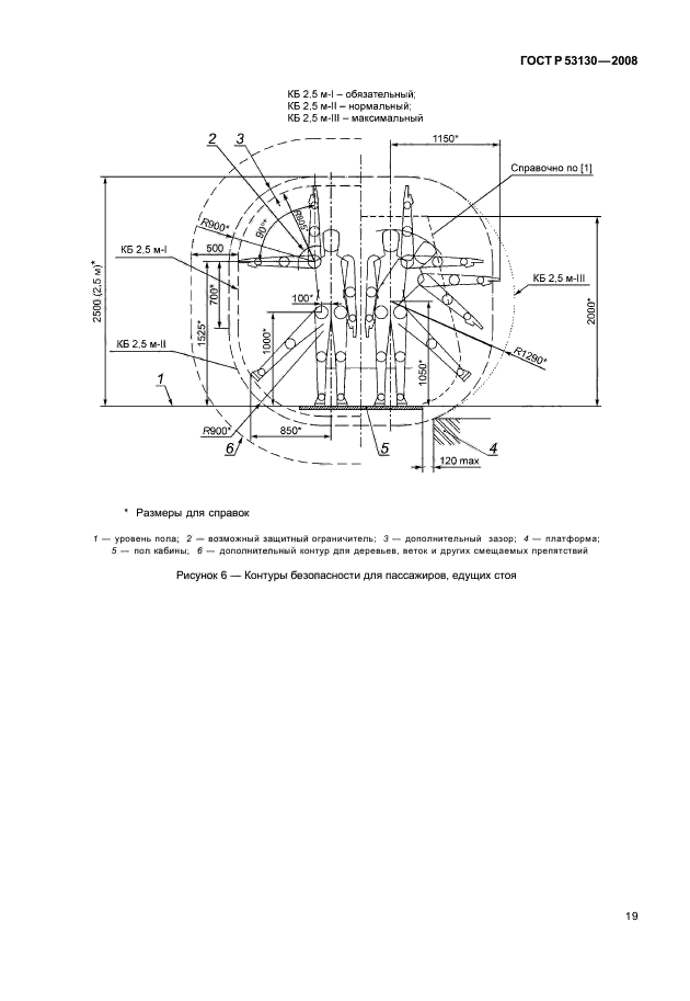 ГОСТ Р 53130-2008