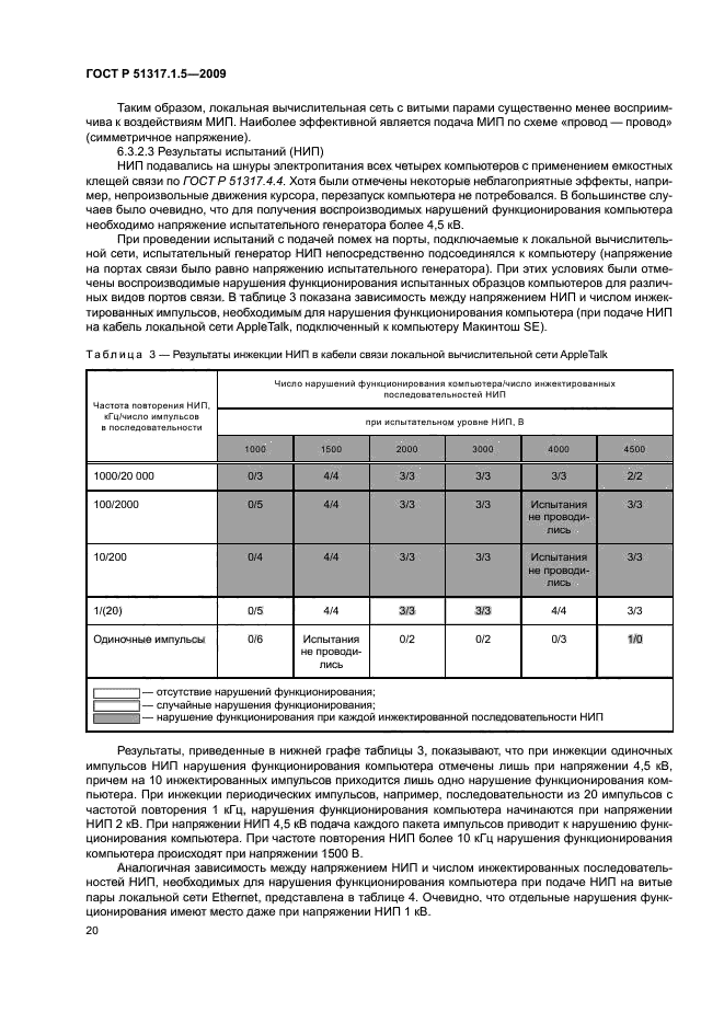 ГОСТ Р 51317.1.5-2009