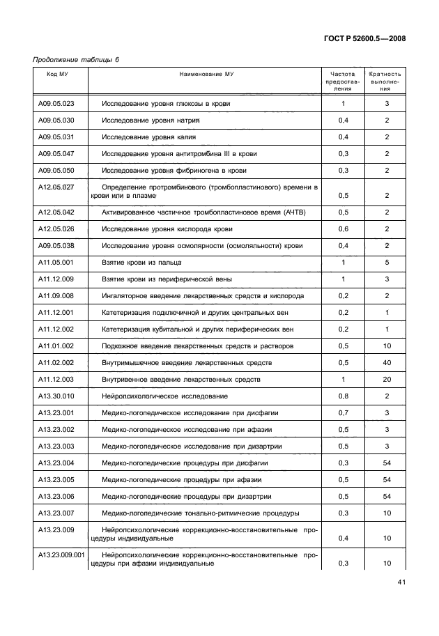 ГОСТ Р 52600.5-2008