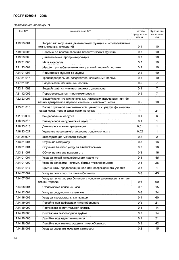 ГОСТ Р 52600.5-2008