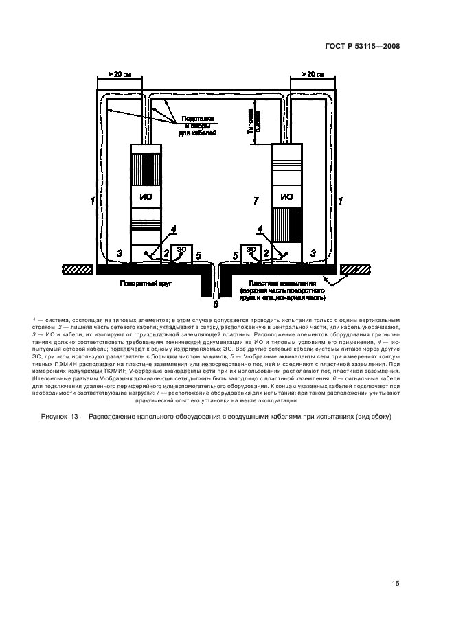 ГОСТ Р 53115-2008