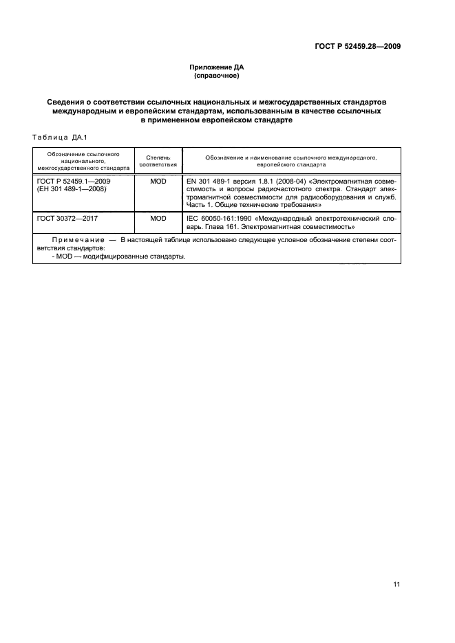 ГОСТ Р 52459.28-2009