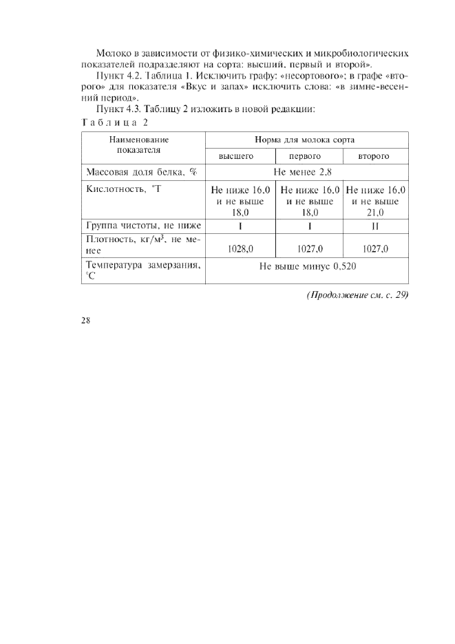 Изменение №1 к ГОСТ Р 52054-2003