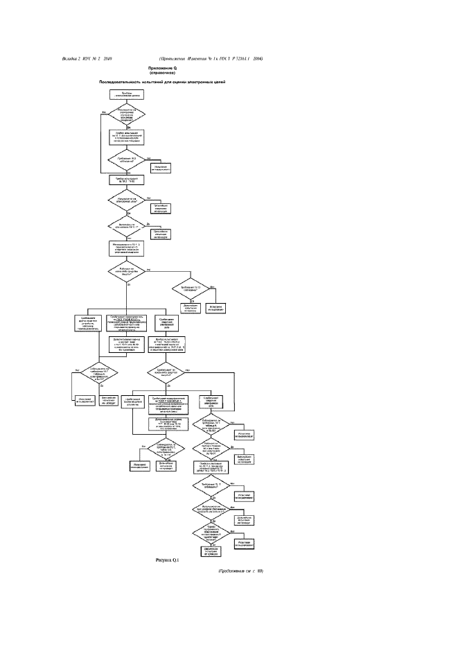 Изменение №1 к ГОСТ Р 52161.1-2004