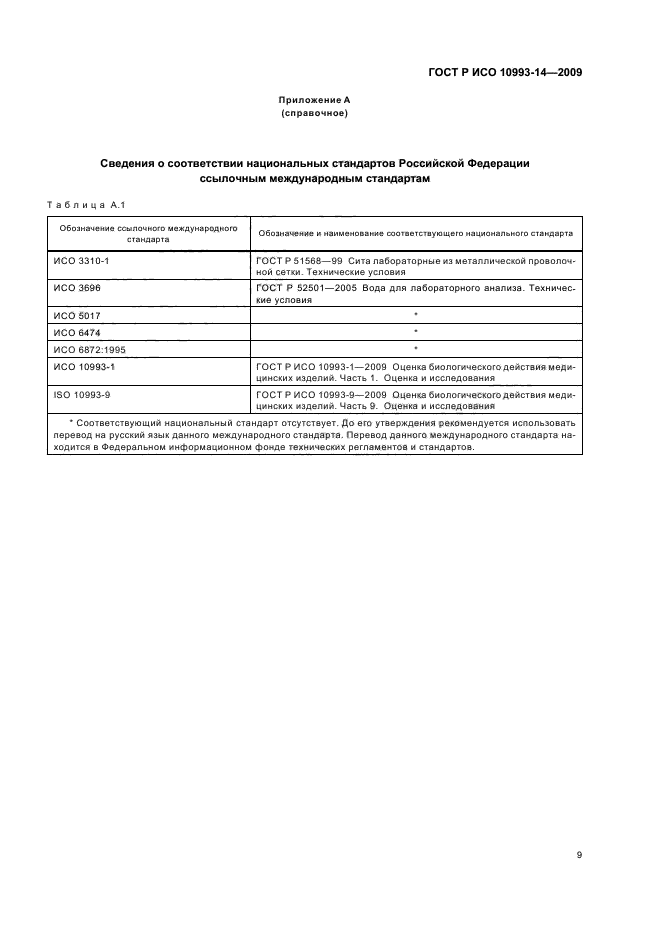 ГОСТ Р ИСО 10993-14-2009