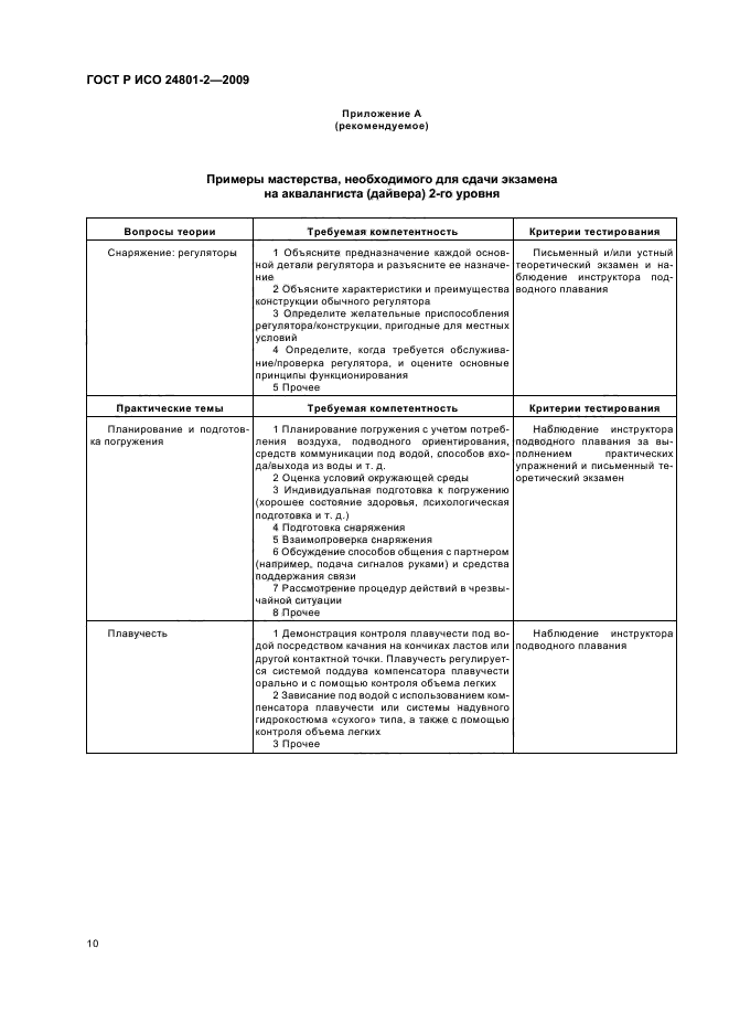 ГОСТ Р ИСО 24801-2-2009